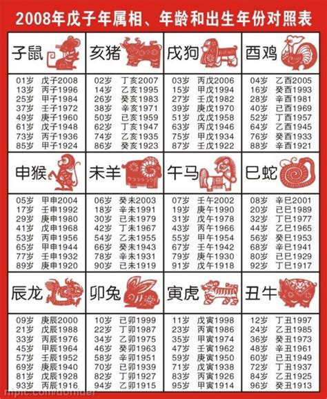 1940年農曆生肖